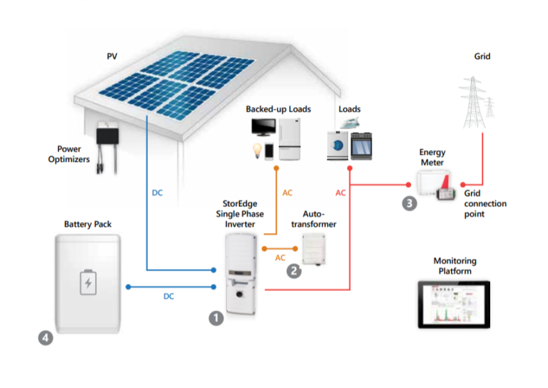 residential solar battery backup
